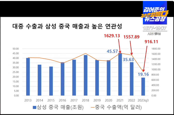 2024년-대한민국-경제-문제점-정리