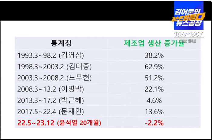 2024년-대한민국-경제-문제점-정리