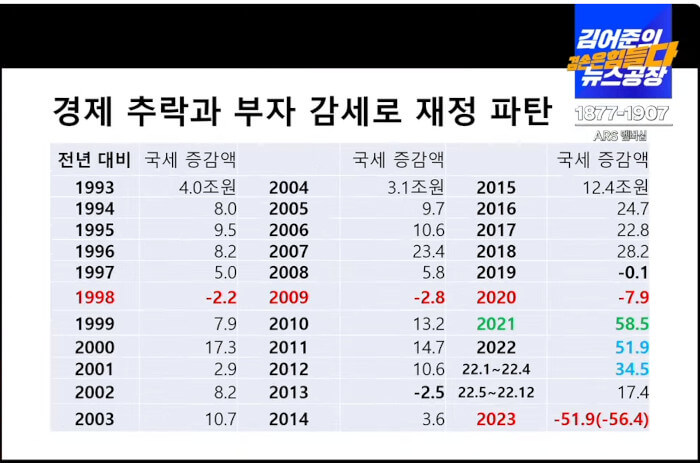 2024년-대한민국-경제-문제점-정리