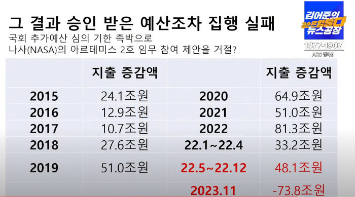 2024년-대한민국-경제-문제점-정리