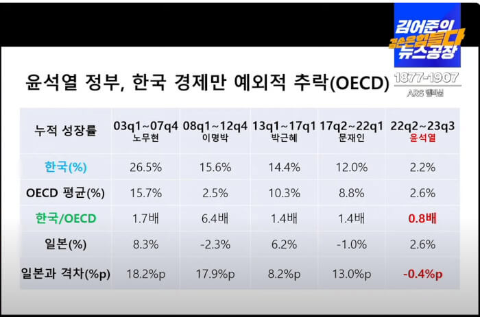 2024년-대한민국-경제-문제점-정리