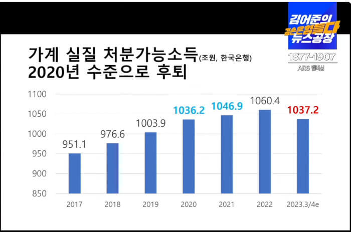 2024년-대한민국-경제-문제점-정리