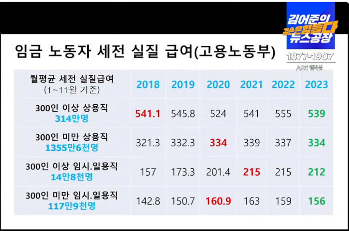 2024년-대한민국-경제-문제점-정리