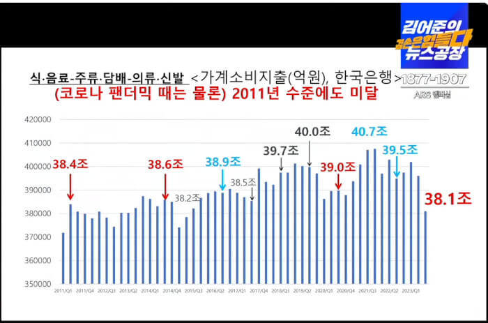 2024년-대한민국-경제-문제점-정리