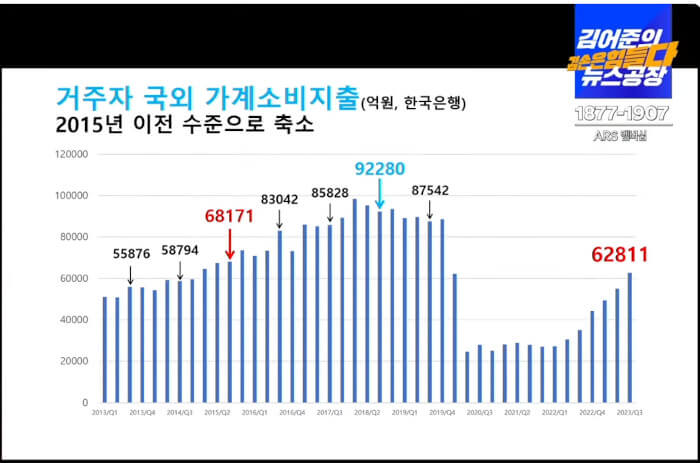 2024년-대한민국-경제-문제점-정리