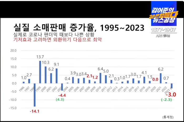 2024년-대한민국-경제-문제점-정리