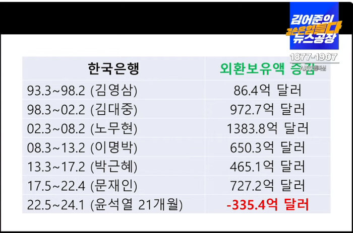 2024년-대한민국-경제-문제점-정리