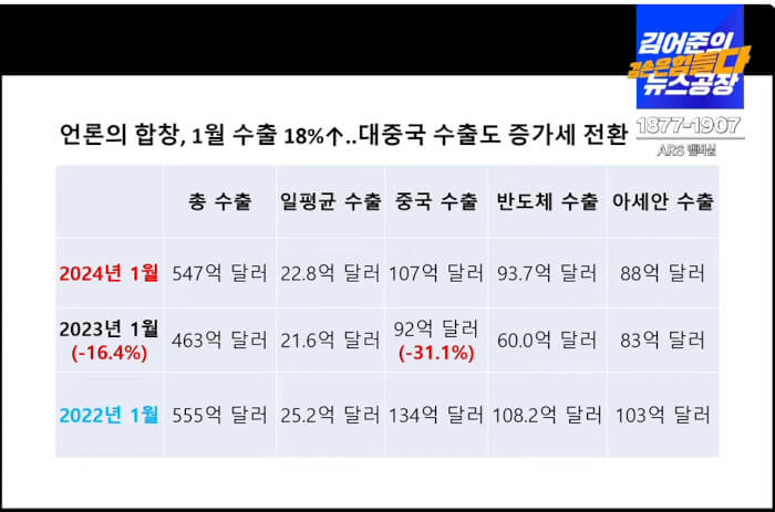 2024년-대한민국-경제-문제점-정리