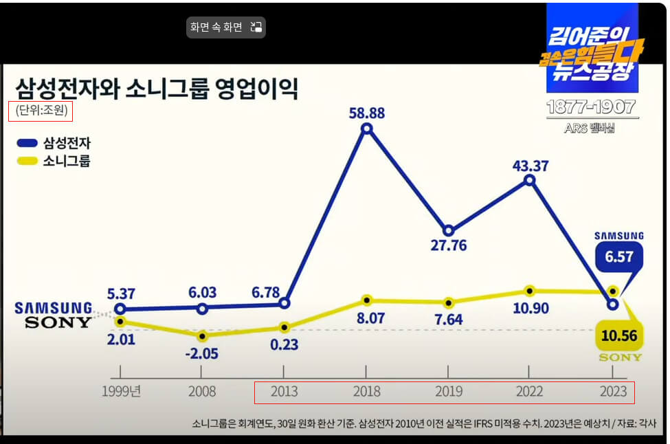 탈중국, 잃어버린 시장