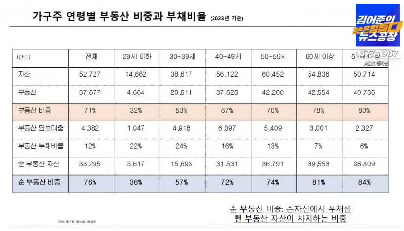 일본의 잃어버린 30년에 진입하는 증거